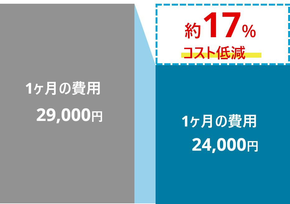 他社代行会社での対応