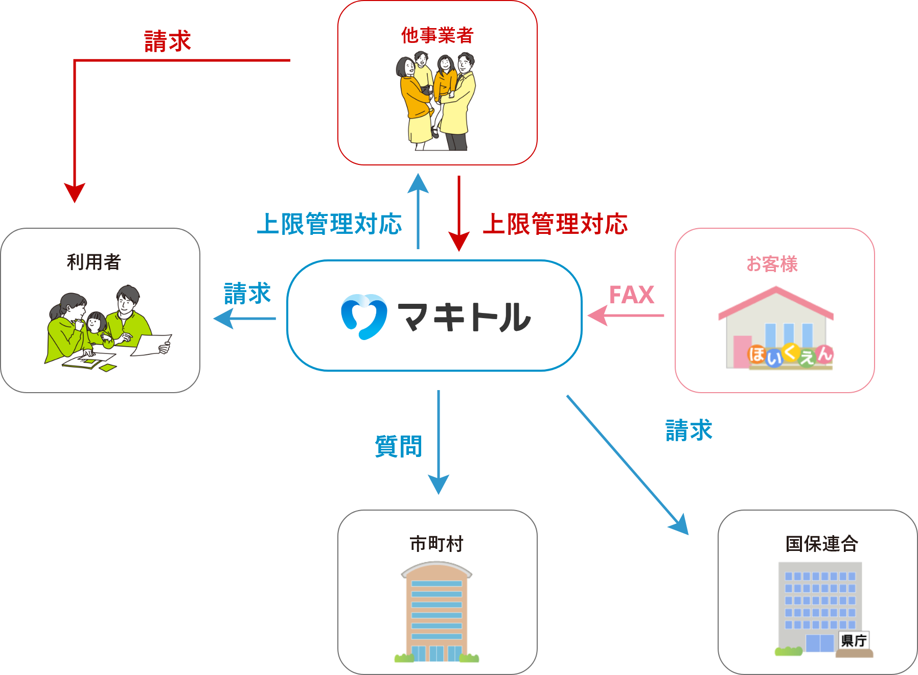 児童福祉事業者様の場合